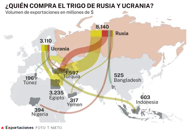ruta del trigo