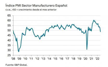 ECONOIA 2