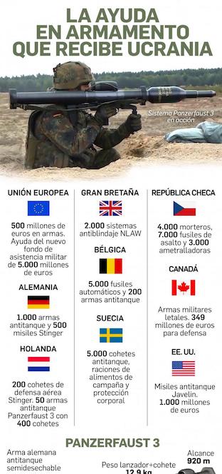 armas