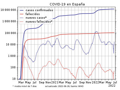 covid hoy