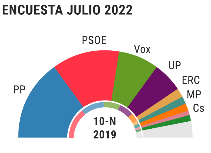 encuestas