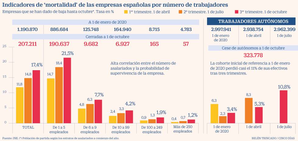 epresas