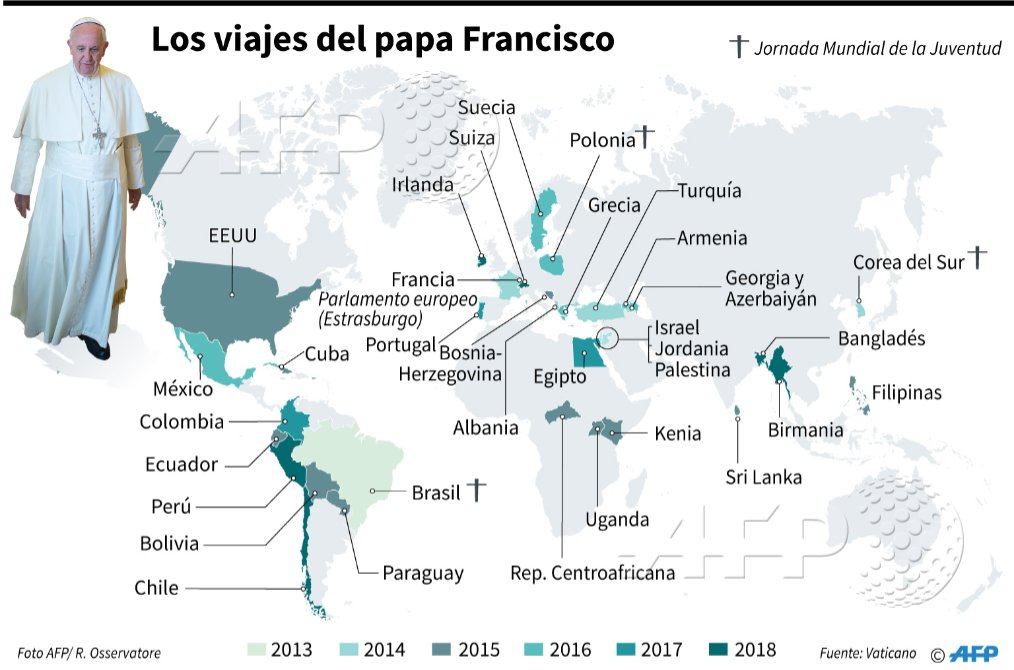papa ciajes