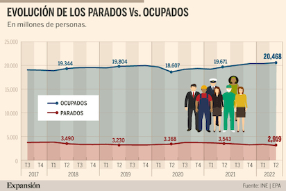 CAE EL PARO ¿DE VERDAD? ¿O FIJOS DISCONTÍNUOS?