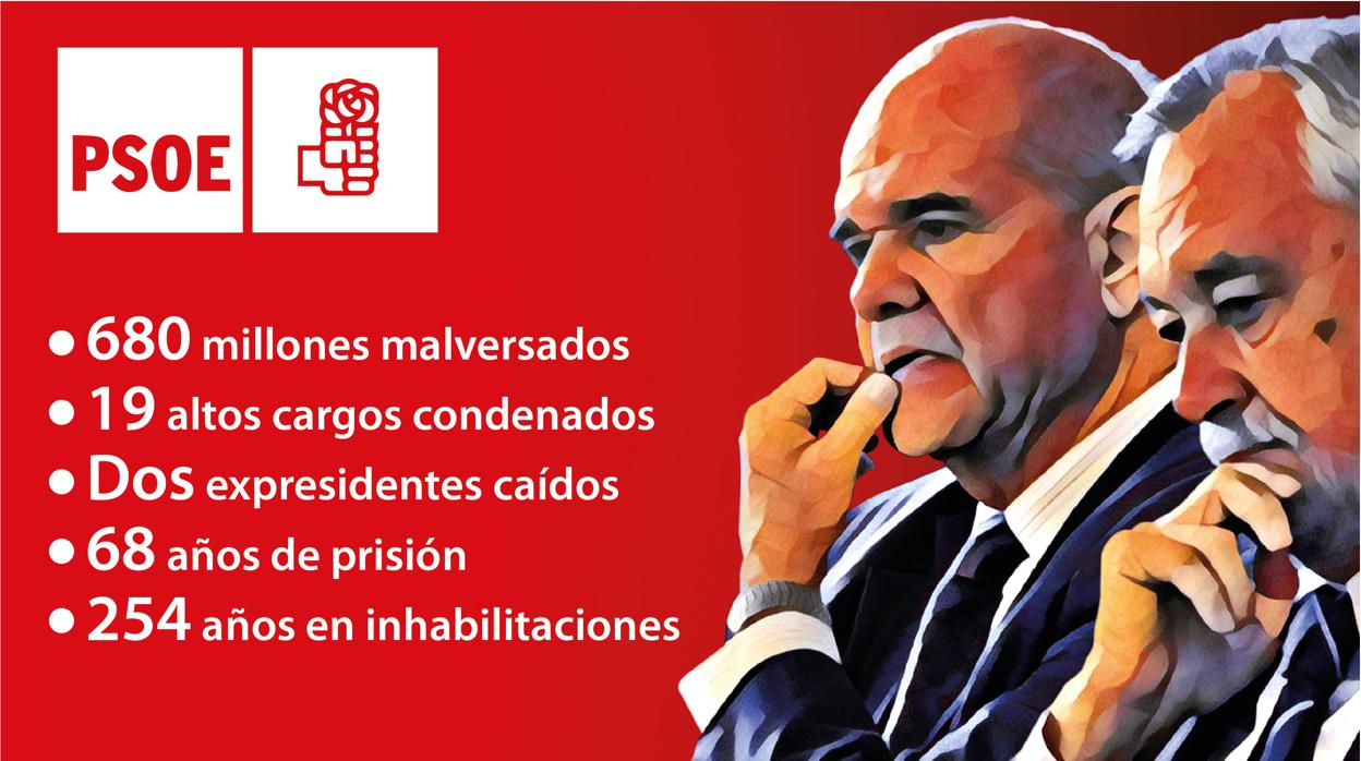 LOS “ERES” PEOR QUE LA CUEVA DE LUIS CANDELAS