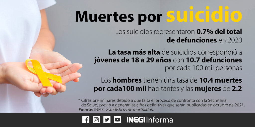 suicidios