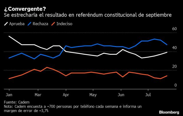 20220902 chile