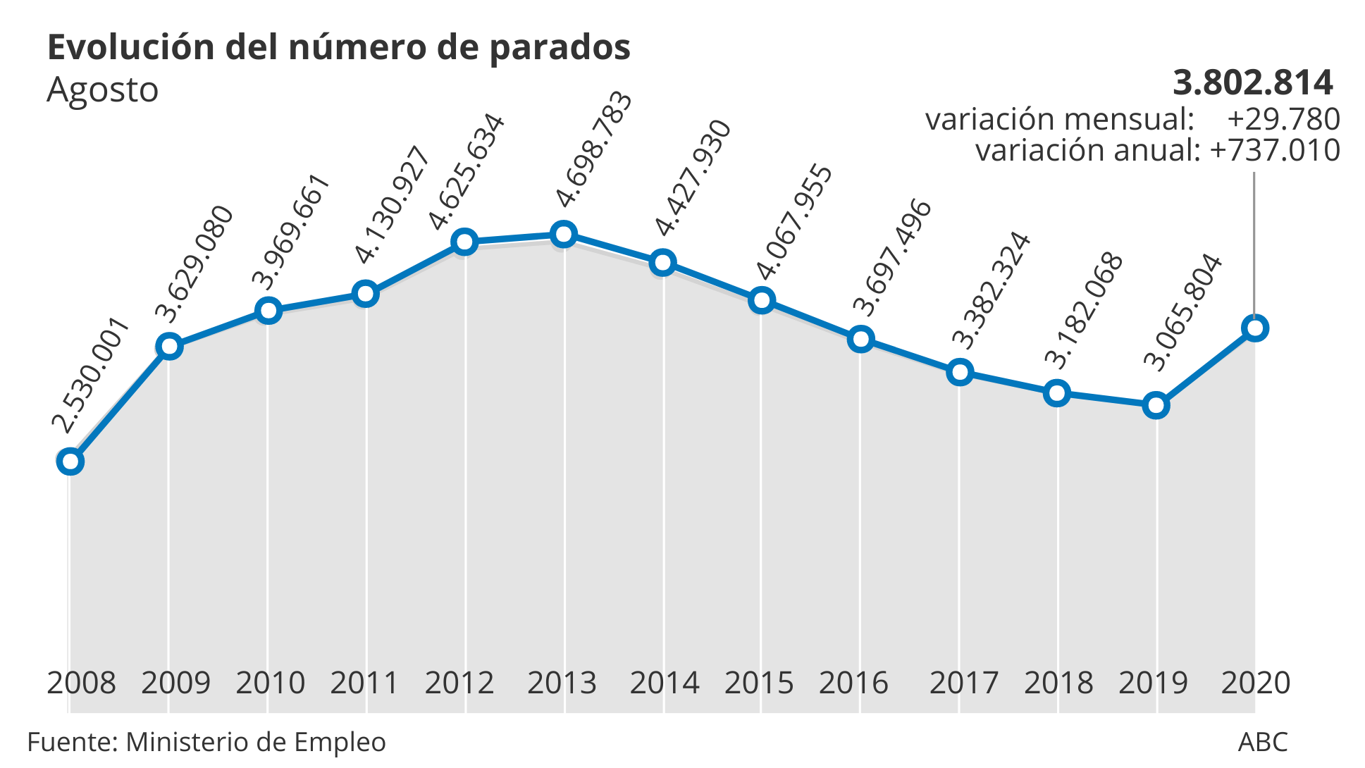 ESPAÑA: VUELVE A SUBIR EL PARO, COMO ERA DE ESPERAR