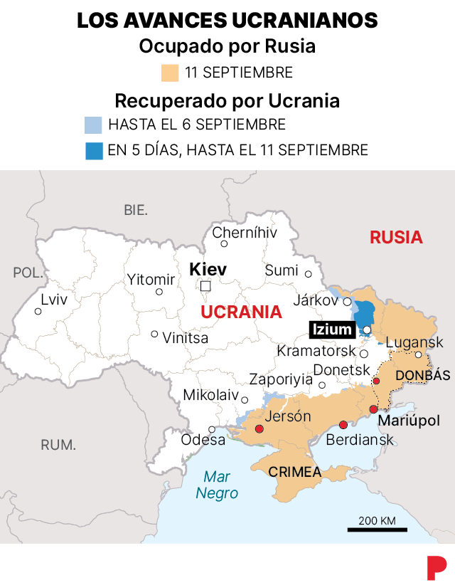 Avance de Ucrania