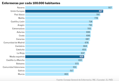 TAMPOCO TENEMOS ENFERMERAS