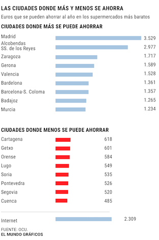 ciudades470