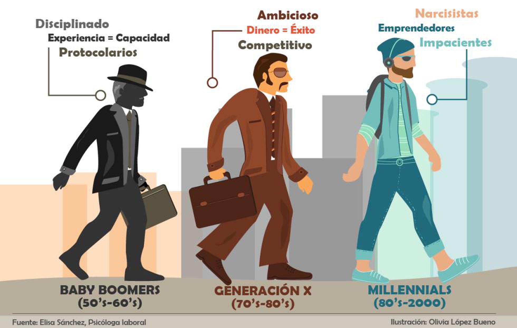 milenials