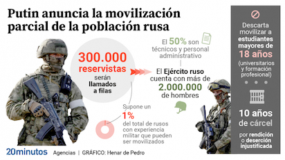 movilizacion de reservistas en rusia