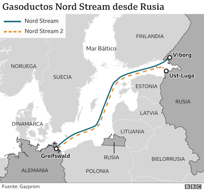 nord strem