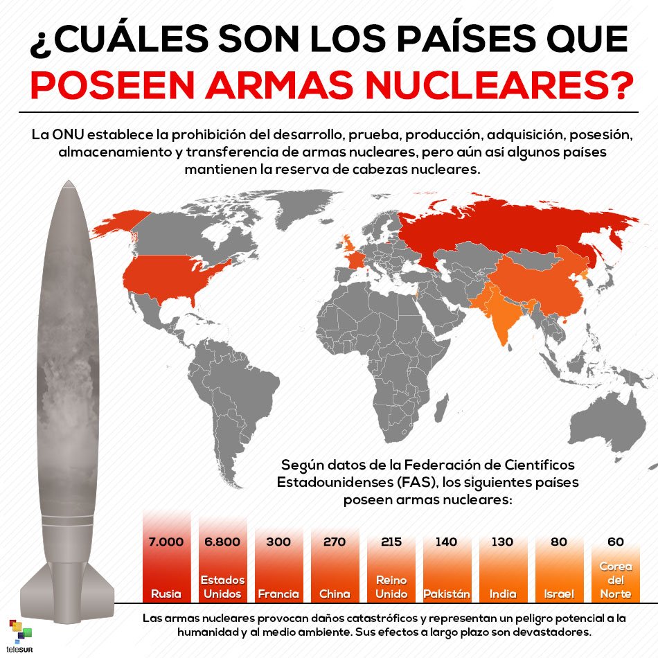 nucleares