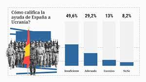 AYUDA ESPAÑA