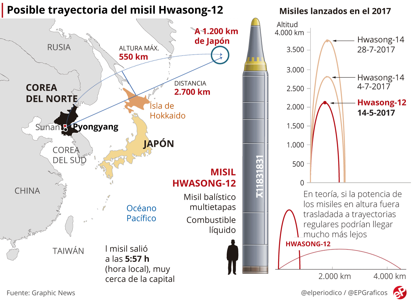 JAPÓN: SUSTO GRACIAS A KIM JONG-UN