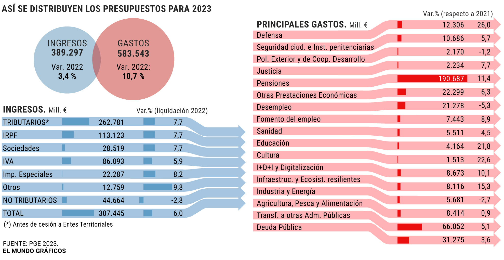 ingresos9893