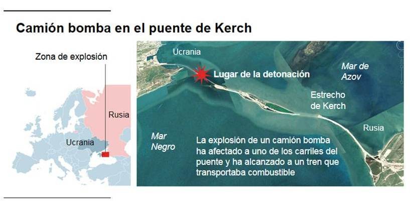 puente crimea