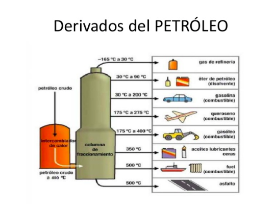 derivados petroleo 1