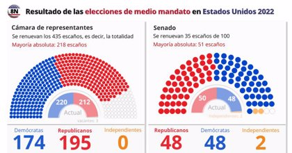 fotonoticia 20221109090153 420 v5