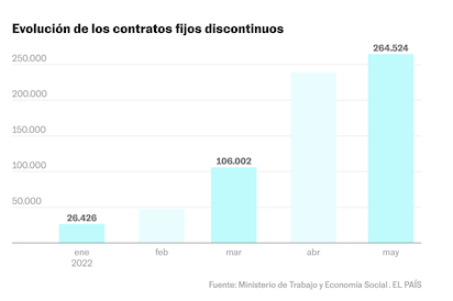 TAMPOCO SABEMOS CUANTOS PARADOS TENEMOS