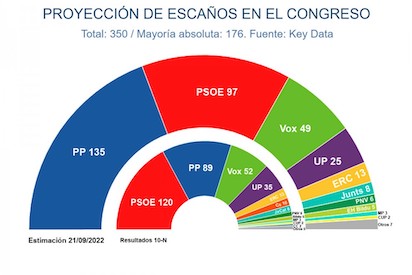 OERIODICO ENCUESTA