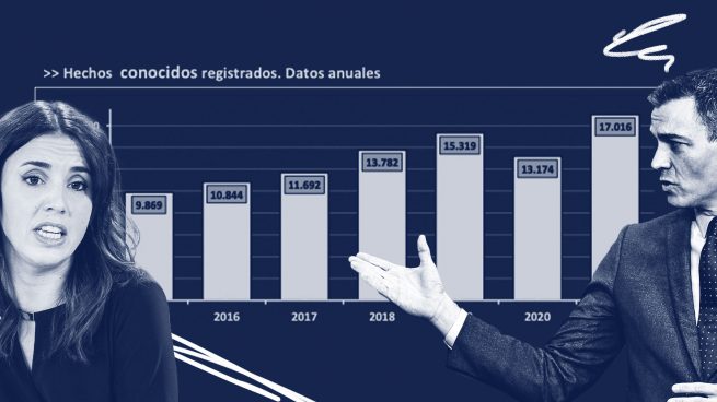NO SE PONEN DE ACUERDO EN LA LEY DEL SI