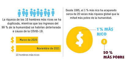 ricos y pobres