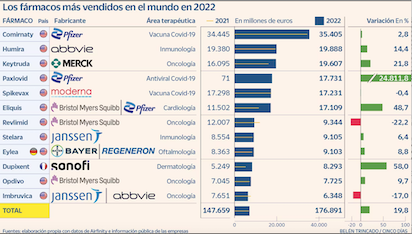 GANANCIAS MILLONARIAS EN LAS FARMACEUTICAS… A EXPENSAS NUESTRAS