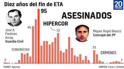 ETA 3