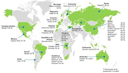 TIERRAS RARAS