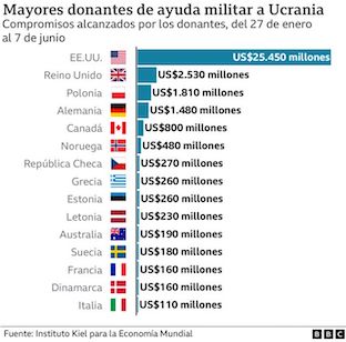 millones ucrania