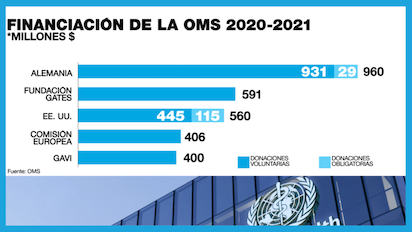 WEB SLD 11FEB FINANCIACION OMS 01