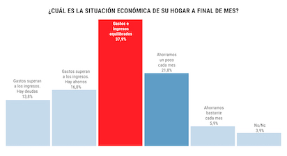¡ESPAÑA VA BIEN!... SOMOS LOS REYES DE LA ECONOMIA SUMERGIRDA