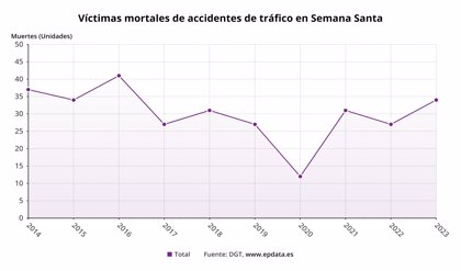 LAS VACACIONES PUEDEN SER DAÑINAS PARA LA SALUD, Y PEOR