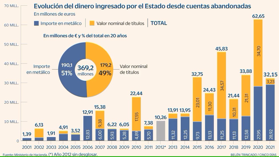 POR FAVOR, NO ABANDONEN SUS CUENTAS BANCARIAS
