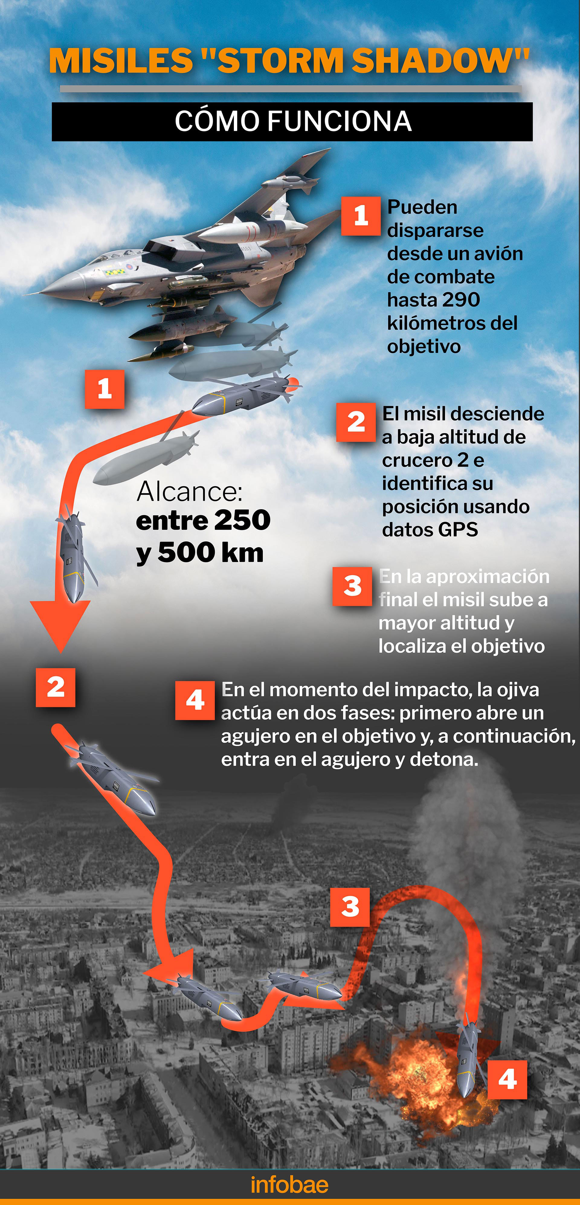 20230518 edi 2