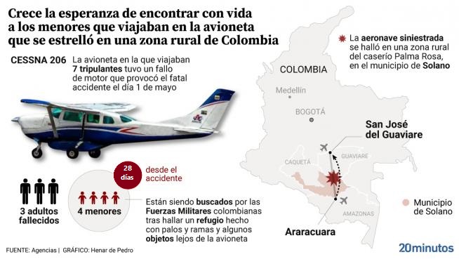 20230530 colombia