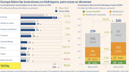 AYUDAS ESTATALES A PROYECTOS O EL TRUCO DEL TROCOMOCHO