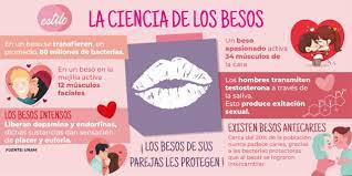 beso 2