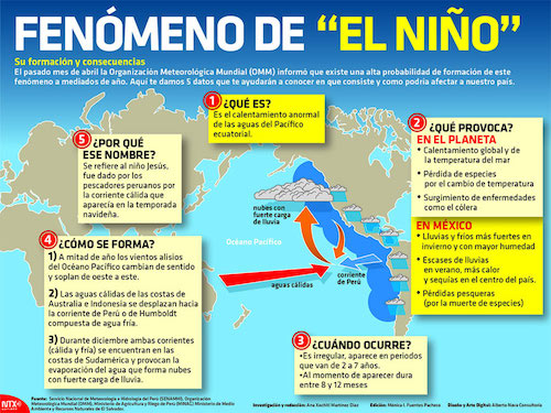 info fenomenodeelnino