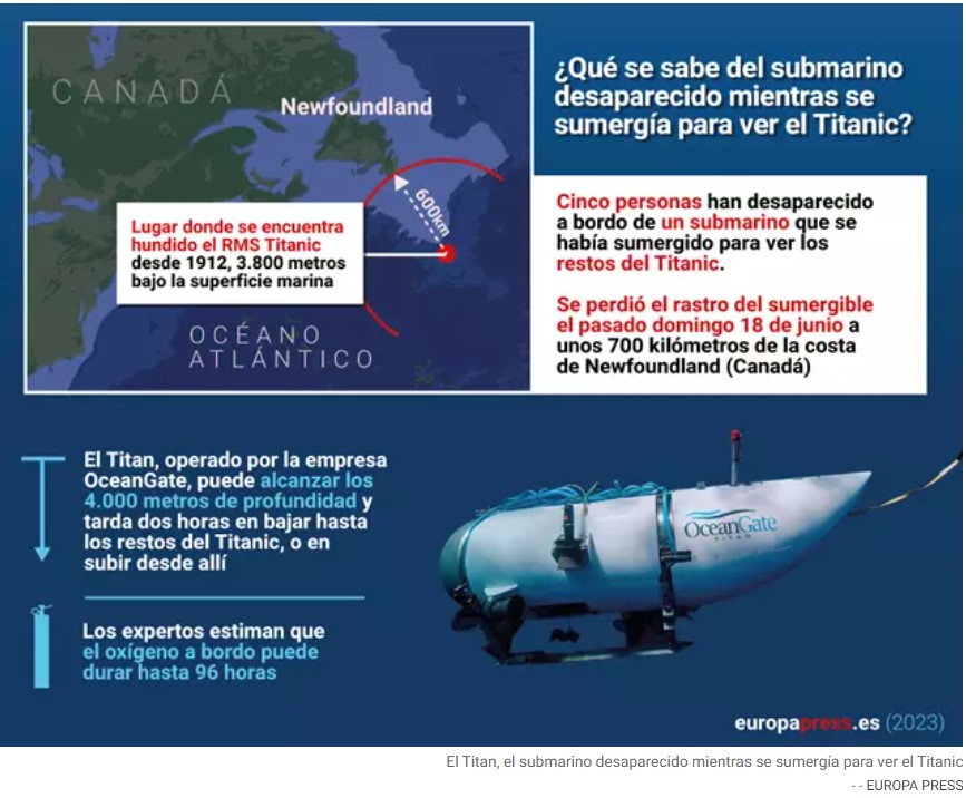 LA PRENSA CENTRADA EN EL SUBMARINO DESAPARECIDO. NO OCURRE IGUAL CUANDO ES UN BARCO DE MIGRANTES