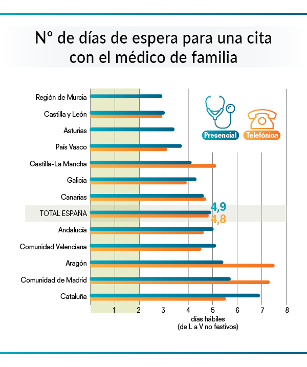 ABSENTISMO DE PACIENTES: EL INFAME CIRCULO VICIOSO DE LA SANIDAD ESPAÑOLA