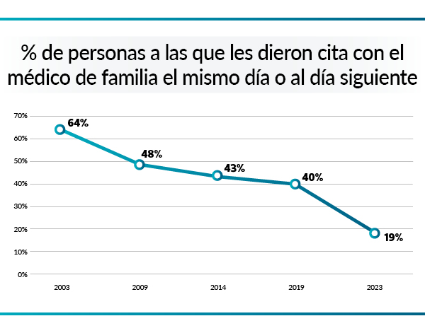 ESPERA MEDICO4