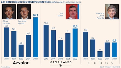 ¿NO DEBERÍA ESTAR PROHIBIDO GANAR TANTO?