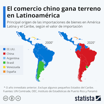 america latina china 2
