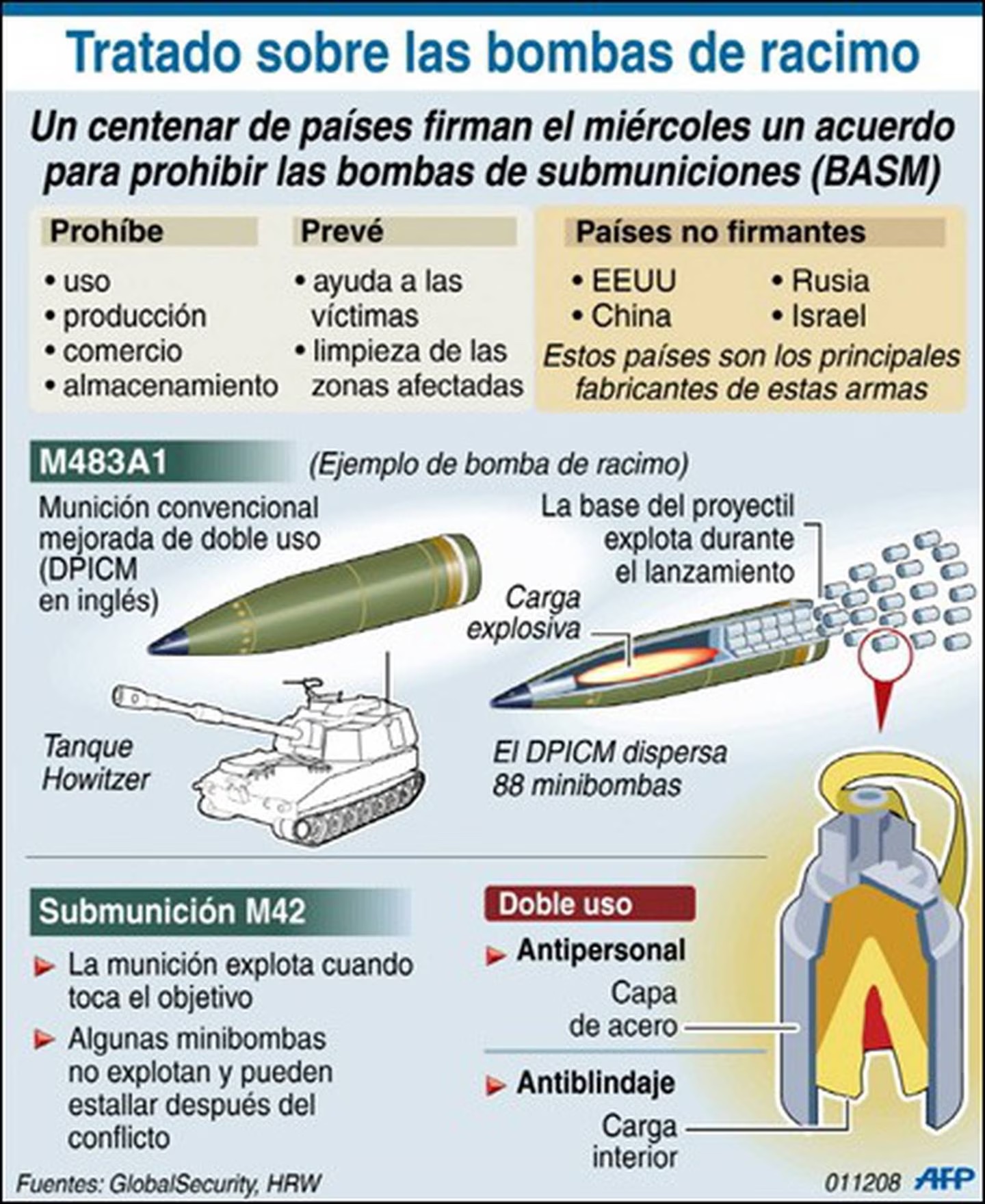bombas 4