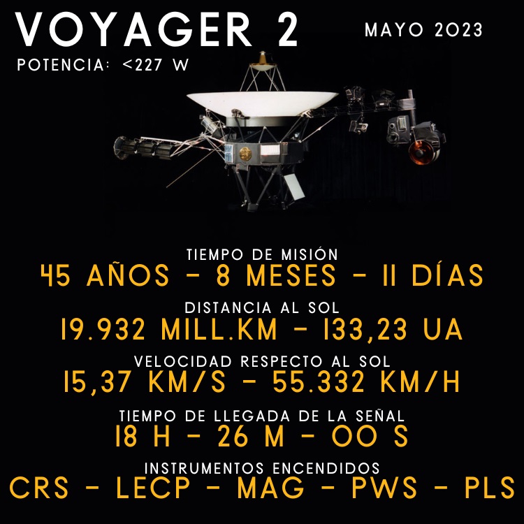20230805 voya 2