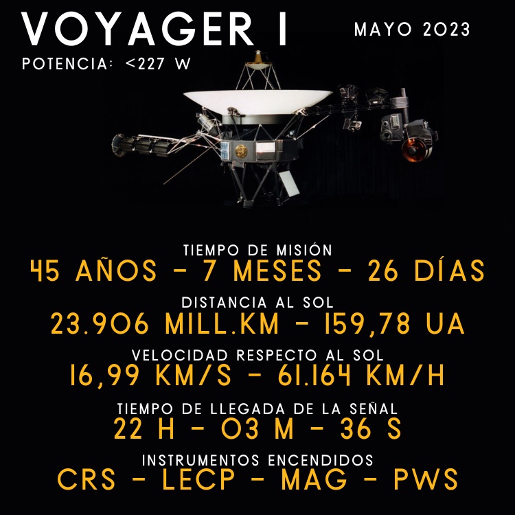 20230805 voya 3